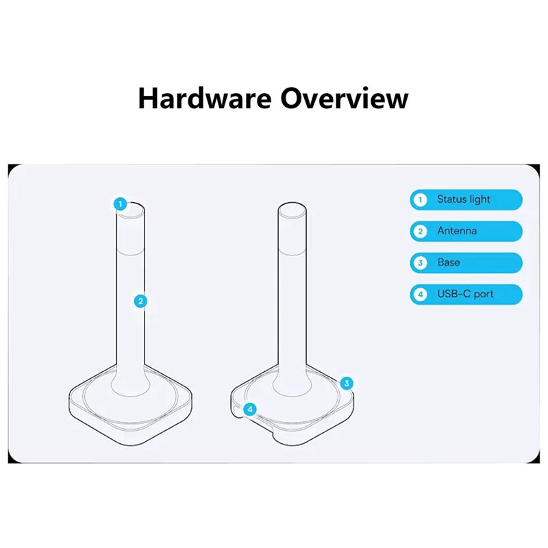 Home Assistant Connect ZBT-2 C - Smart Home Hub 2 recension och pris
