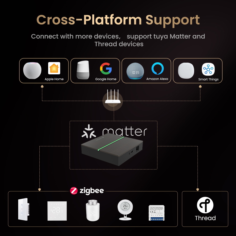 AVATTO Matter Smart Wired Gate - Smart Home Group recension och pris