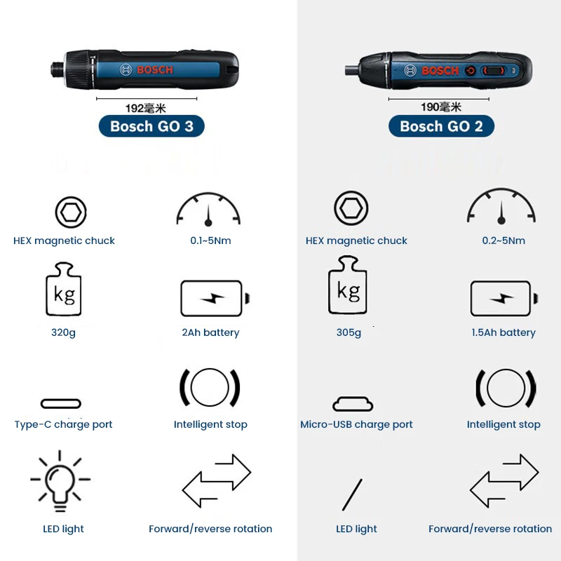 BOSCH Go 3 Electric Screwdrive - Smart Home Bosch recension och pris