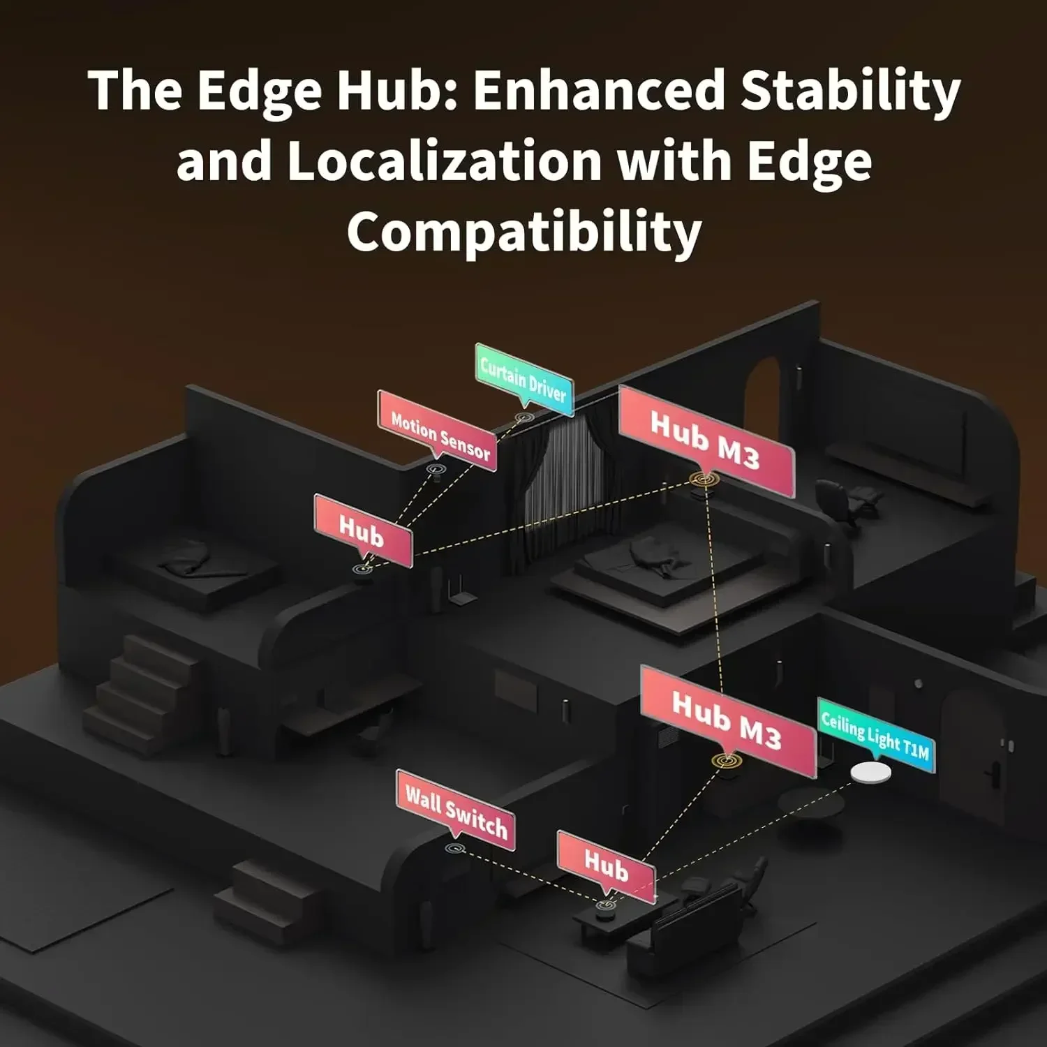 Hub M3 Wireless Z igbee 3.0 Wi - Smart Home Group recension och pris