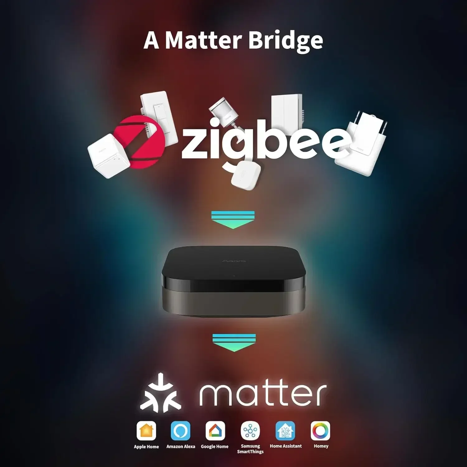 Hub M3 Wireless Z igbee 3.0 Wi - Smart Home Group recension och pris