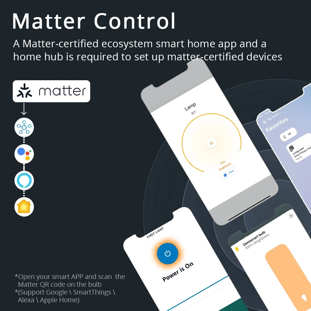 Zemismart Matter WiFi Smart Le - Smart Home Group recension och pris