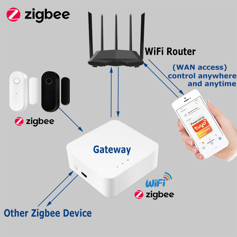 Tuya Smart Zigbee Door Sensor  - Smart Home Ecosystems recension och pris