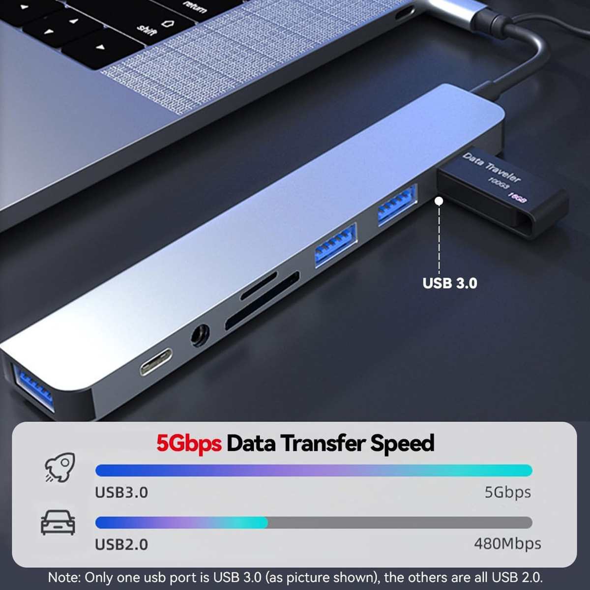 8 In 2 USB C Hub Expander Mult - Smart Home Hub 2 recension och pris