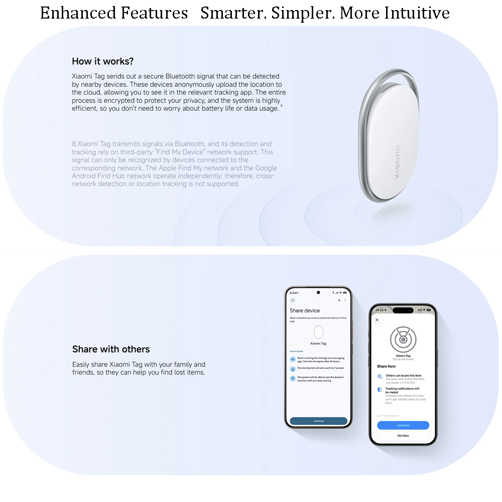 Xiaomi Tag Anti Lost Device Bl - Smart Home Hub 2 recension och pris