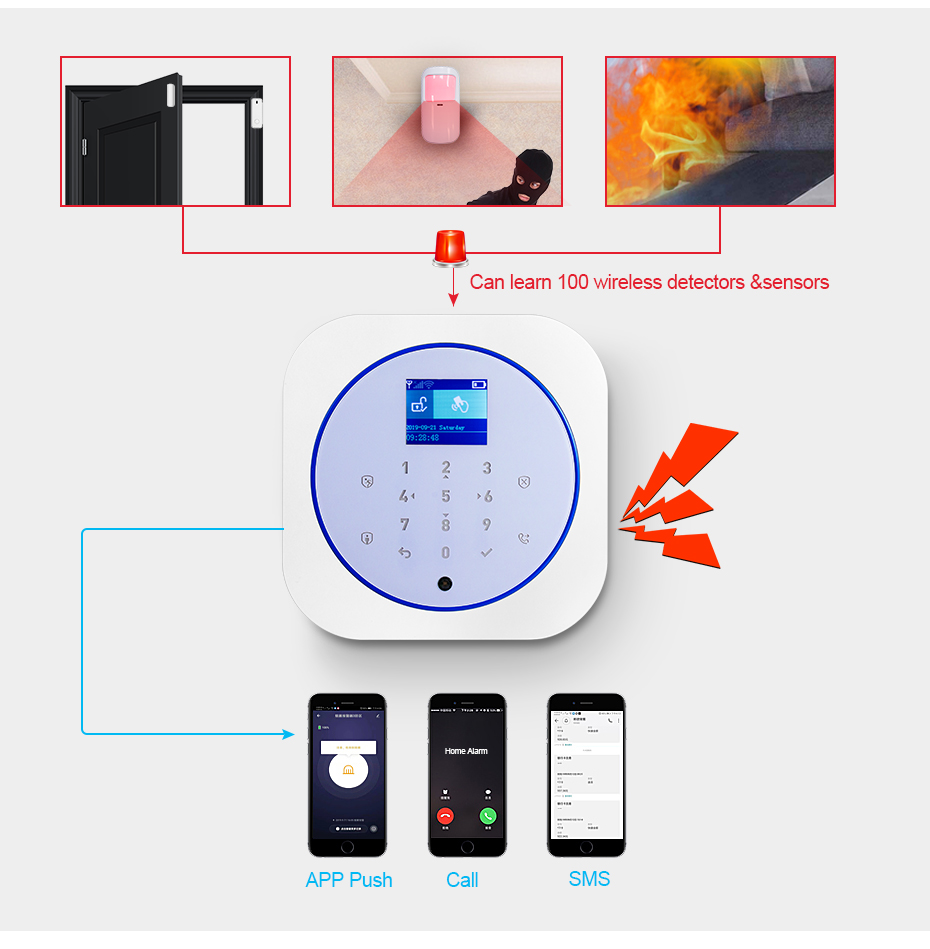 KERUI G12 Home Security Alarm  - Smart Home Ecosystems recension och pris