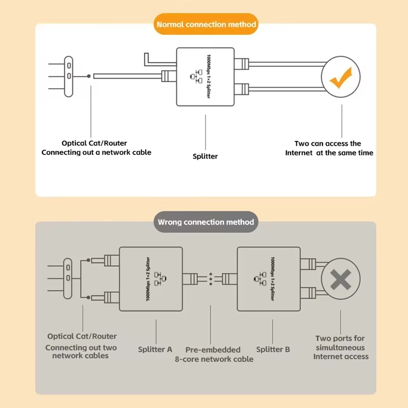 Network Splitter 1000Mbps Hub  - Smart Home Hub 2 recension och pris